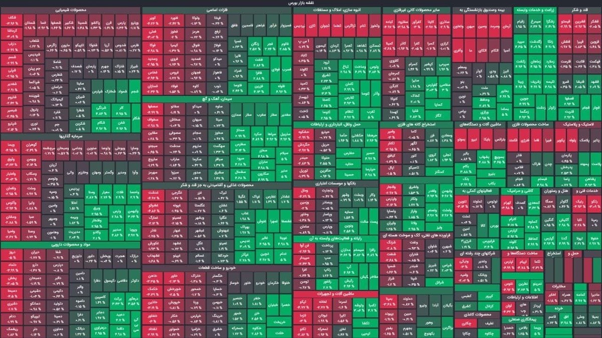 سایه سرخ کی‌یف بر سر بورس تهران