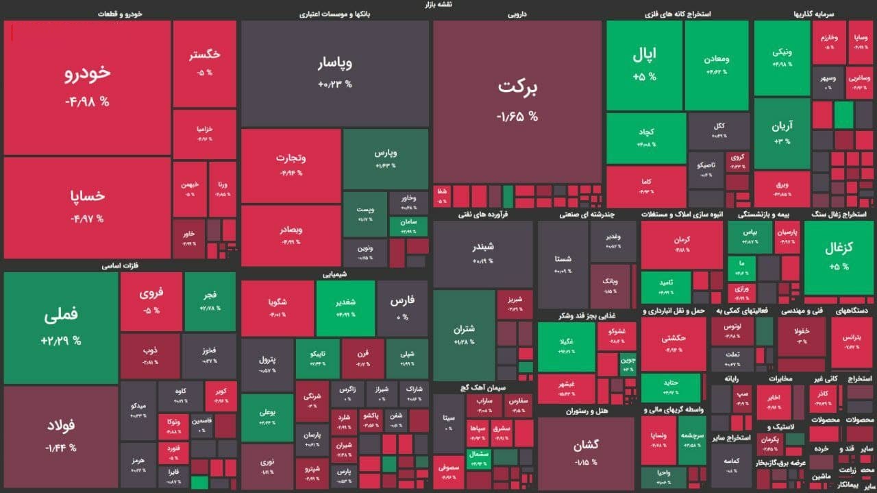 شاخص کل بورس امروز ۲۸ اردیبهشت ۱۴۰۰