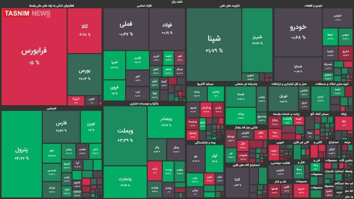 رشد ۷ هزار واحدی بورس در امروز