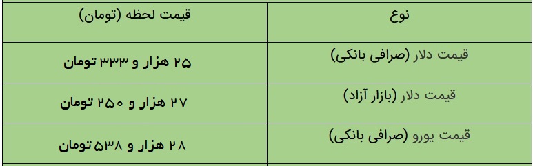 قیمت دلار در بازار آزاد، امروز ۱۷ فروردین ۱۴۰۱