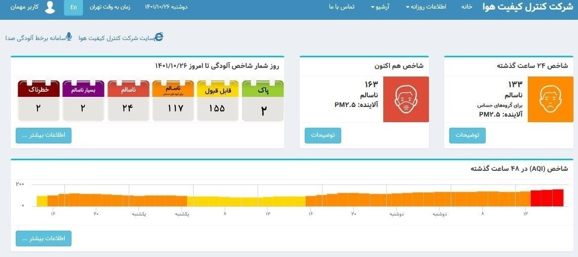 هوای تهران بار دیگر برای همه گروه‌ها ناسالم شد