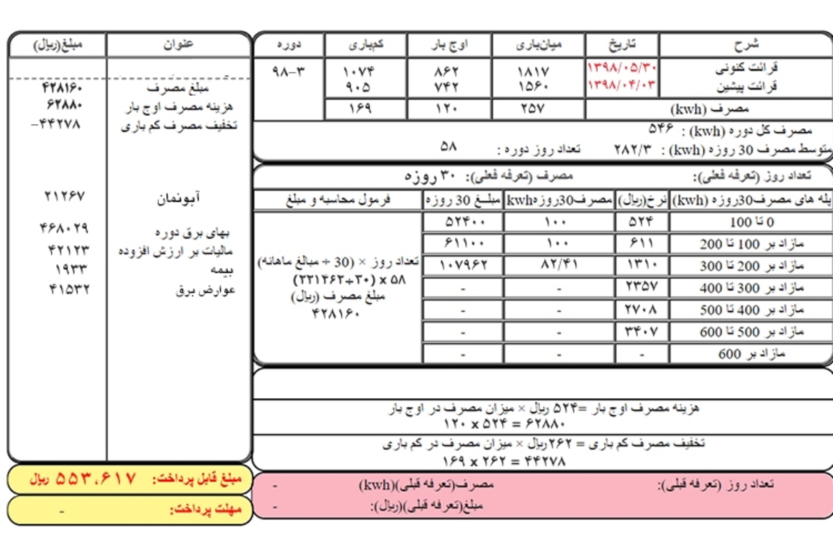 اعمال تعرفه رایگان برق برای ۸۰۰ هزار خانوار مددجو