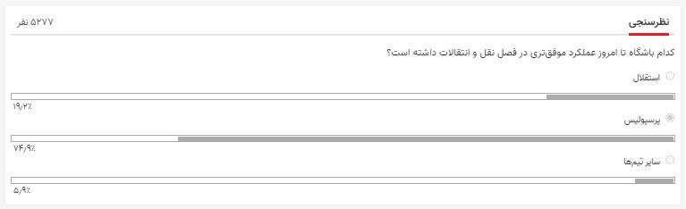 استقلال از پرسپولیس عقب افتاد استقلال از پرسپولیس عقب افتاد