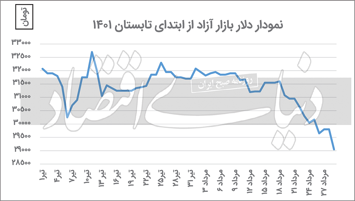 سلام بازارها به توافق