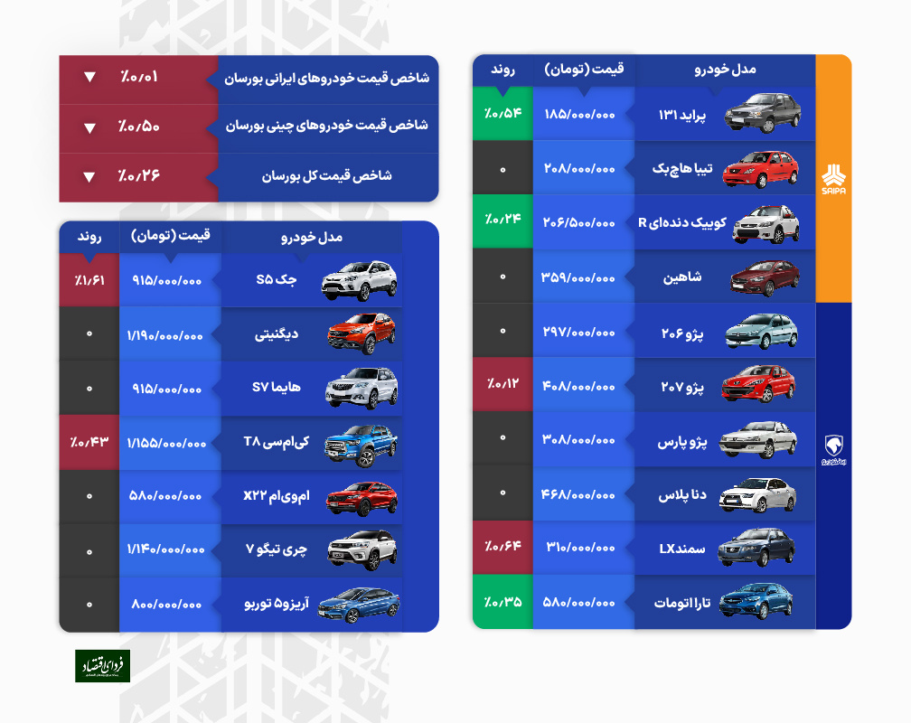 افت جدی قیمت خودروهای جک