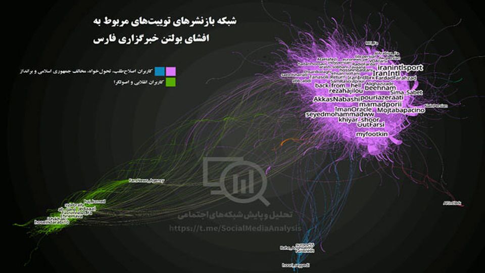 جریان اصولگرا در مخمصه بولتن‌های افشاشده