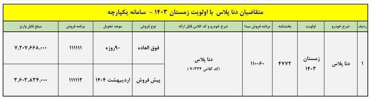 آغاز ثبت نام ایران خودرو دی ۱۴۰۳ / با ۳۰۰ میلیون دنا پلاس بخرید + لینک