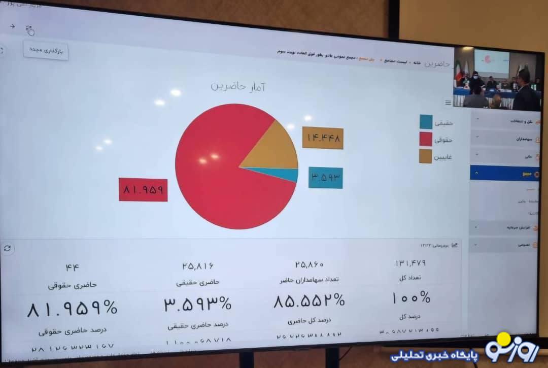 مجمع بیمه ملت با حضور نیروهای انتظامی و امنیتی هم به چالش کشیده شد