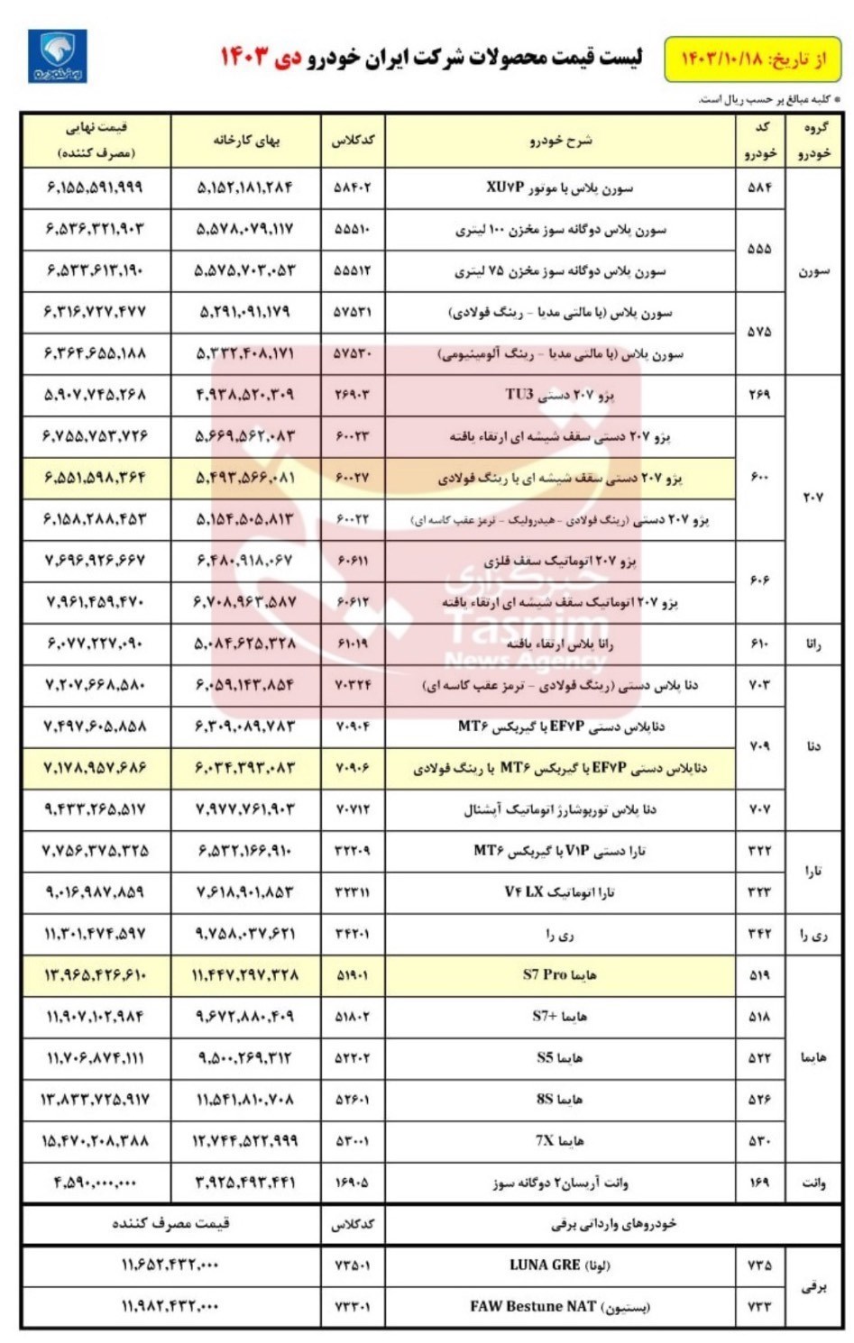 قیمت ایران خودرو