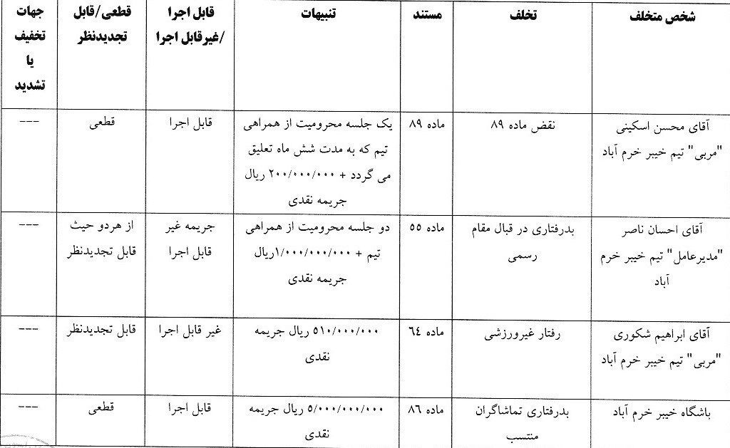 استقلال و ۳ باشگاه دیگر جریمه شدند