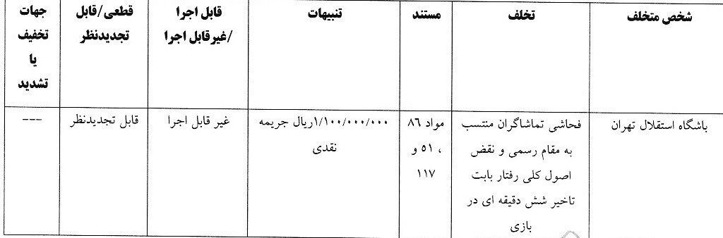 استقلال و ۳ باشگاه دیگر جریمه شدند