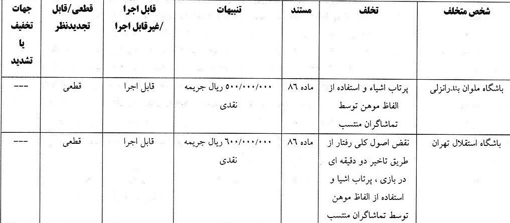 ۶ باشگاه لیگ برتری جریمه شدند