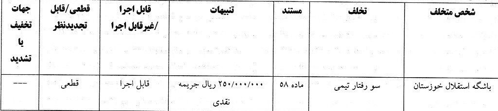 ۶ باشگاه لیگ برتری جریمه شدند