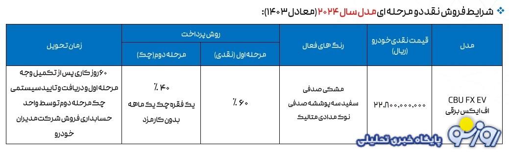 فروش فوری 2 محصول مدیران خودرو ویژه اسفند آغاز شد + قیمت