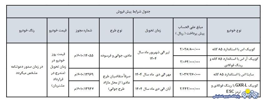 پیش فروش 4 محصول محبوب سایپا از فردا آغاز می شود+ قیمت