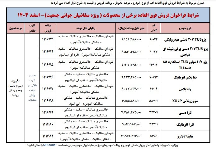 فروش فوق العاده ایران خودرو