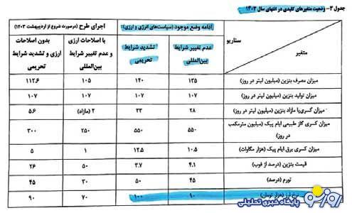 سند ابطال استیضاح در یک گزارش ویژه!