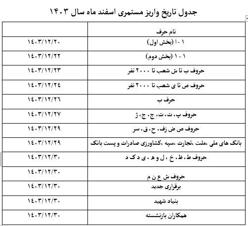 جدول زمان‌بندی واریز مستمری بازنشستگان تامین اجتماعی