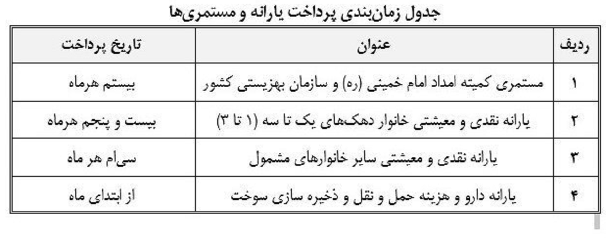 جدول واریز مستمری مددجویان بهزیستی و کمیته امداد در اردیبهشت