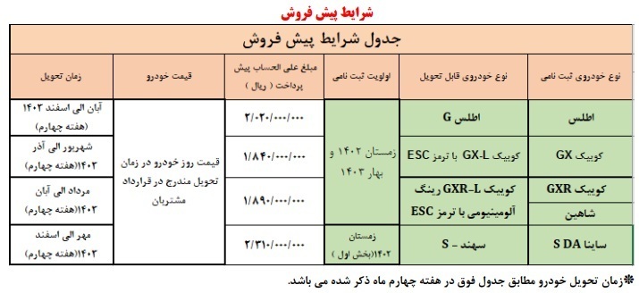 فوری؛ پیش فروش 5 محصول سایپا ویژه اردیبهشت آغاز شد+ قیمت