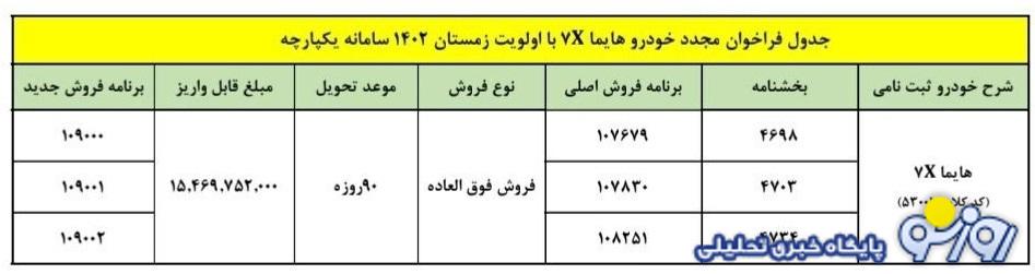 فروش فوری هایما ایکس 7 با تحویل 90 روزه آغاز شد+ قیمت