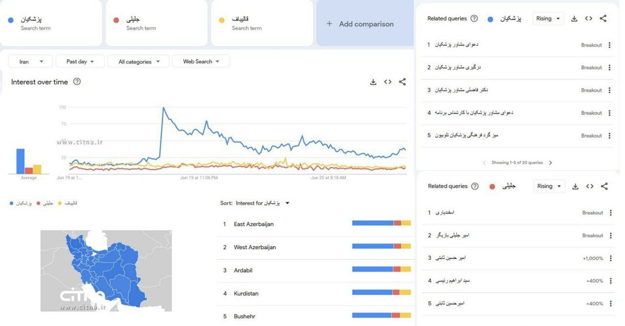 مسعود پزشکیان باز هم ترند اول گوگل شد