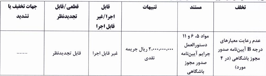 پرسپولیس، استقلال و تراکتور میلیونی جریمه شدند