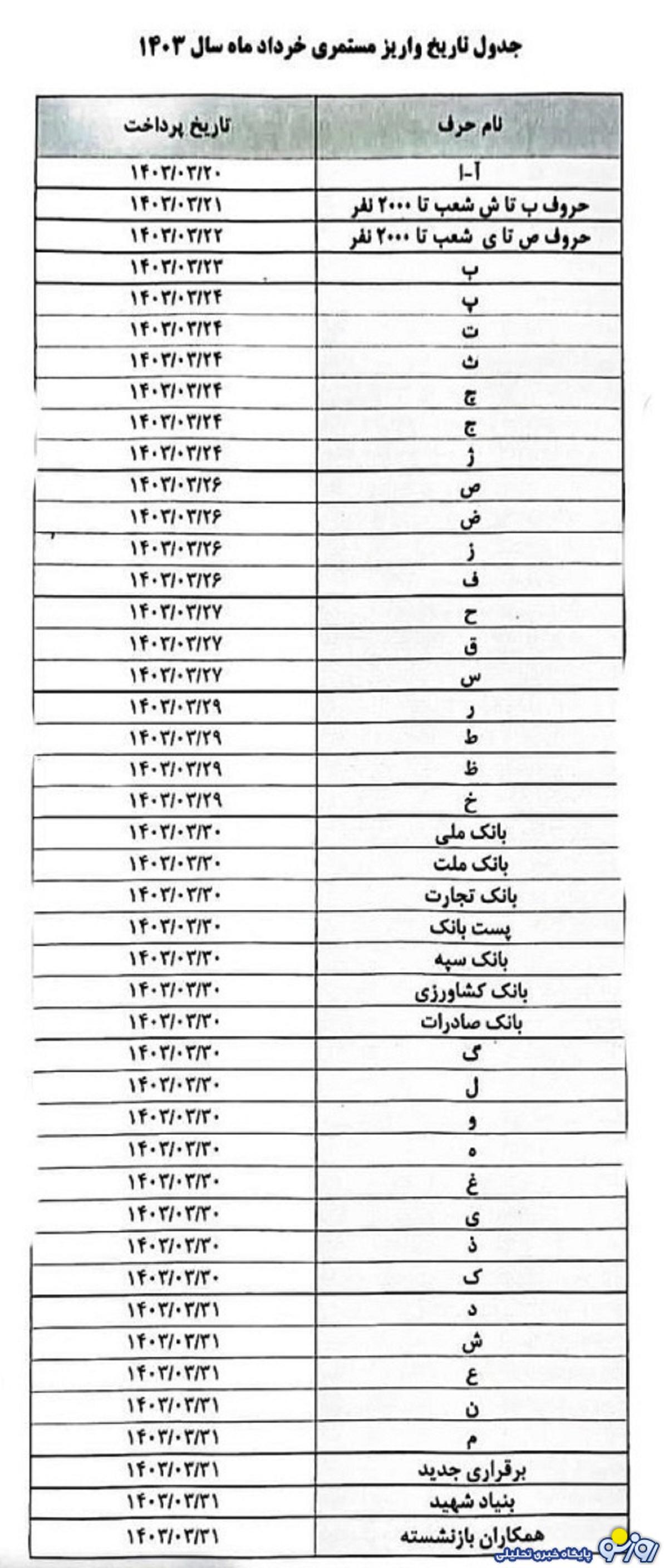 تاریخ جدید واریز حقوق تیرماه بازنشستگان تامین اجتماعی و لشکری و کشوری