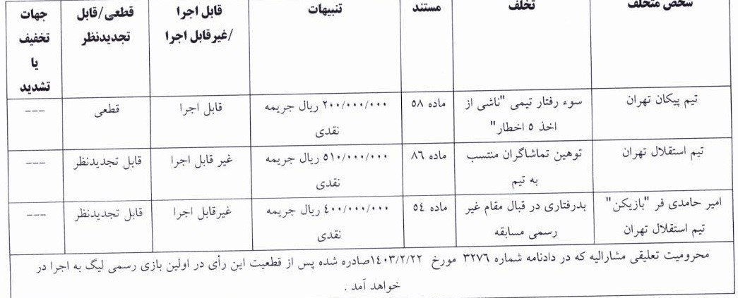 تیم فوتبال استقلال ,