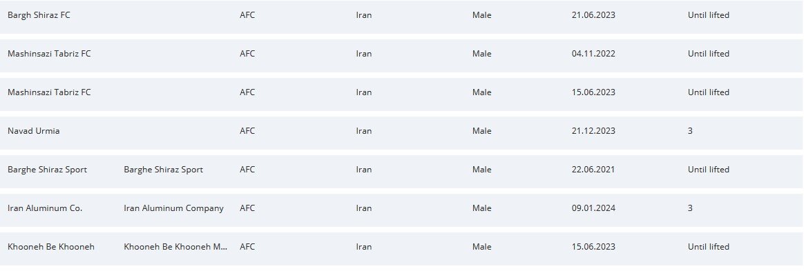 پنجره نقل و انتقالاتی استقلال باز است