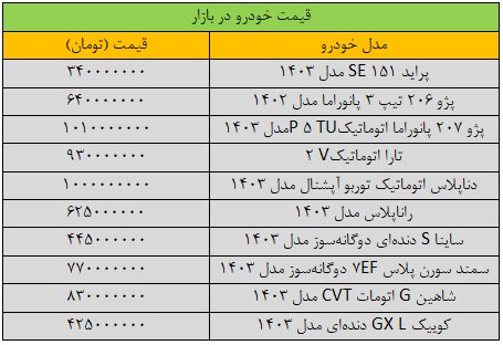 ریزش سنگین قیمت‌ها در بازار خودرو