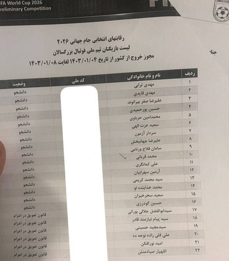 لیست بازیکنان سرباز تیم‌ملی ر ا ببینید