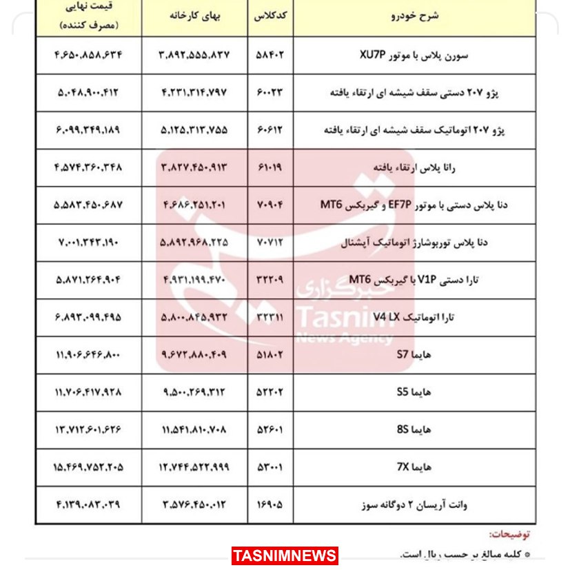 قیمت کارخانه‌ای محصولات ایران خودرو تغییر کرد