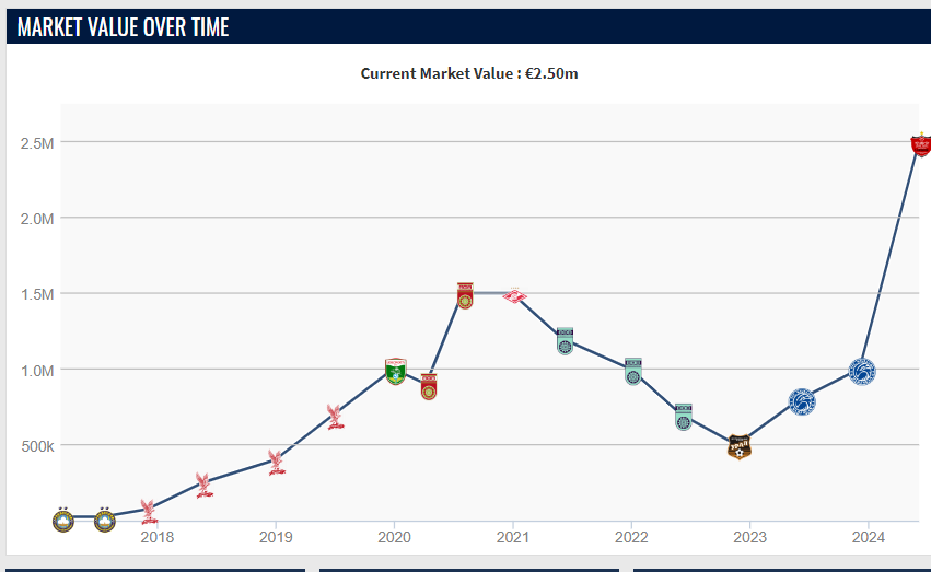 هایجک موفق و پرسودِ پرسپولیس از استقلال