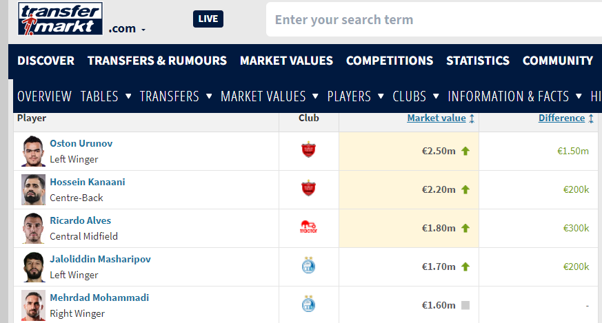 هایجک موفق و پرسودِ پرسپولیس از استقلال