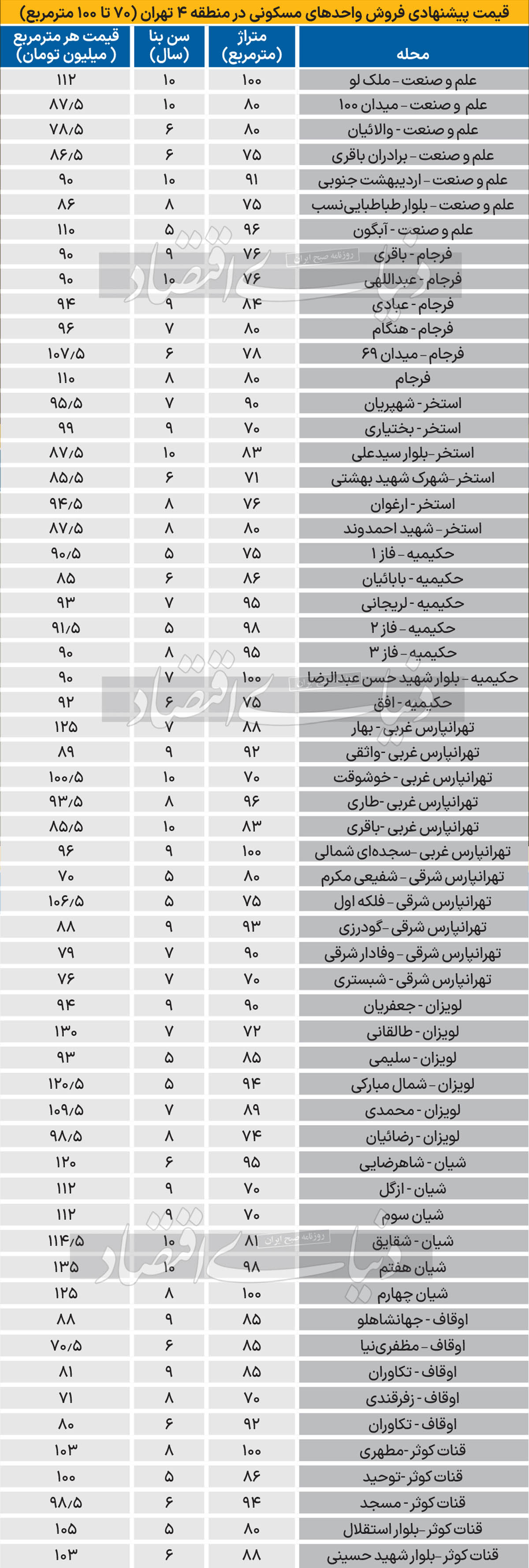 قیمت آپارتمان 70متری در منطقه ۴ و ۵ تهران