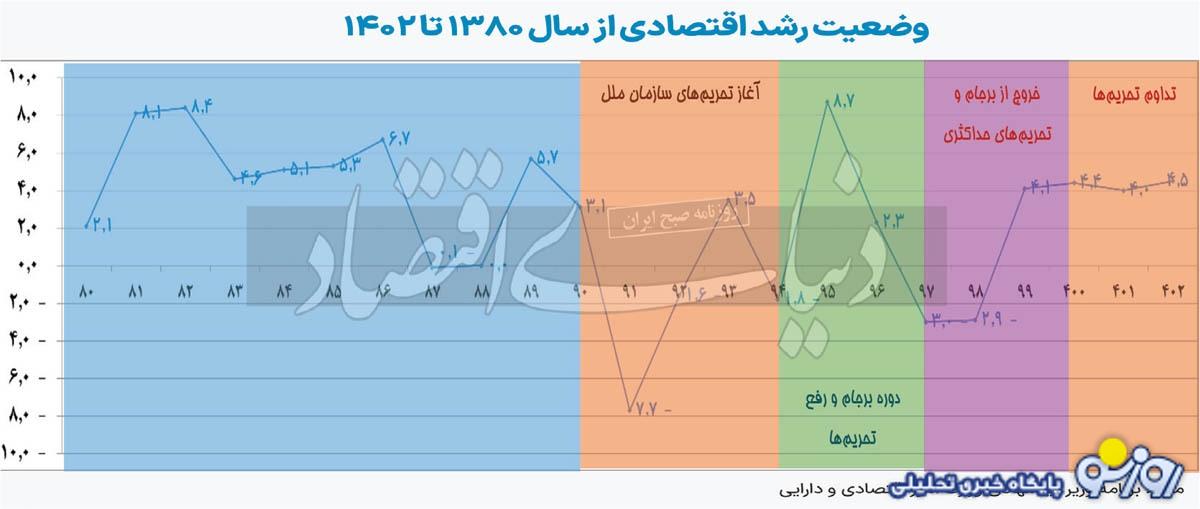 یار کمکی تیم اقتصادی