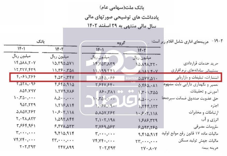 سند حاشیه‌سازی که از یک بانک لو رفت