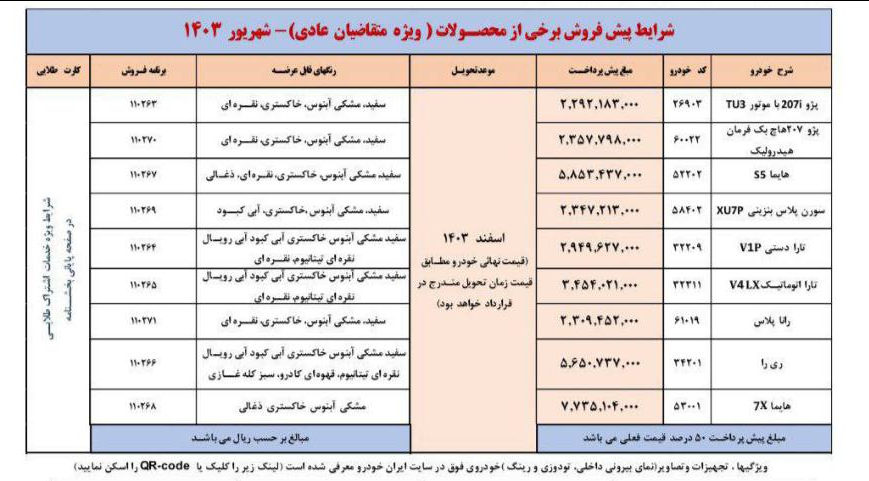 امکان واریز وجه در طرح پیش‌فروش ایران‌خودرو