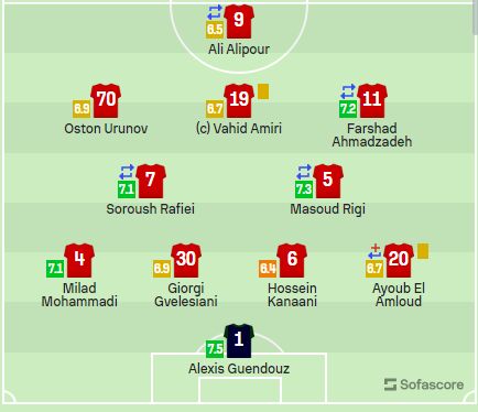 عکس| نمرات بازیکنان پرسپولیس مقابل الاهلی/ فیرمینو ضعیف‌ترین بازیکن زمین!