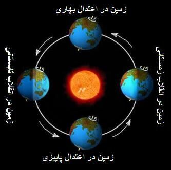 اعتدال پاییزی