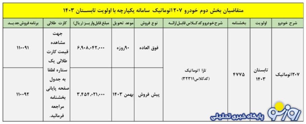 طرح جدید ایران خودرو با پژو 207 ویژه شهریور آغاز شد +قیمت