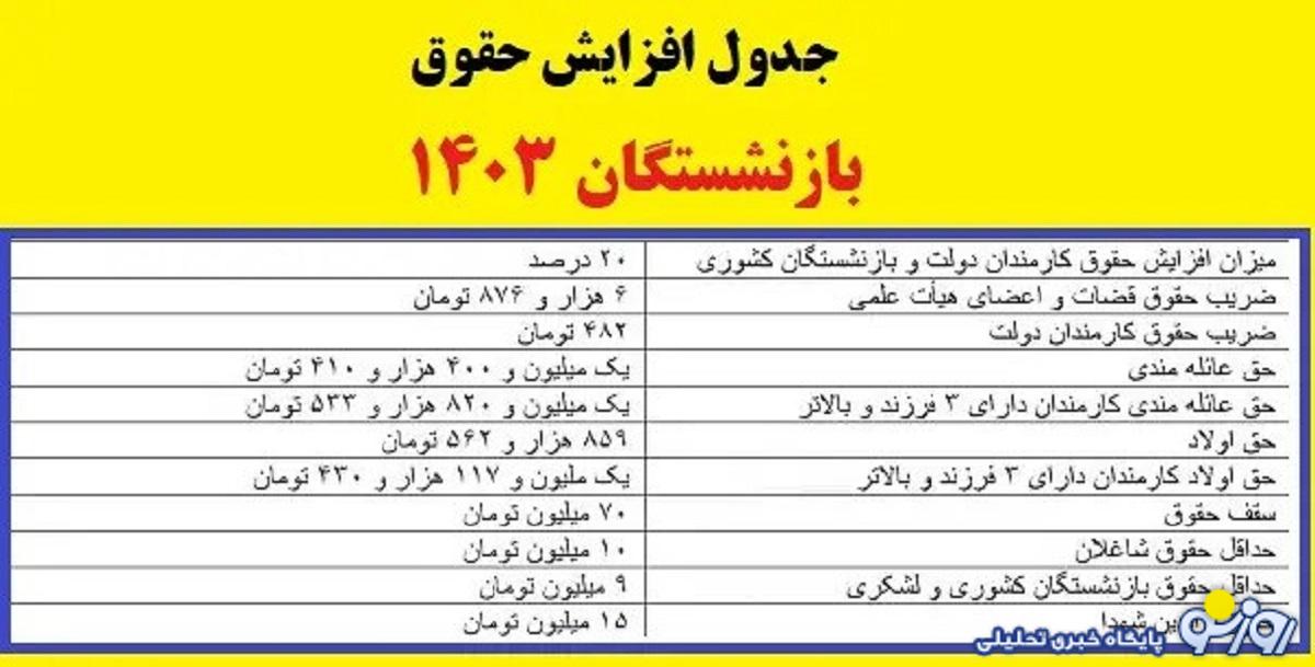 جدول مبلغ واریزی علی الحساب حقوق بازنشستگان