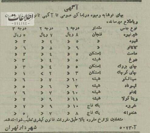 تصاویری از بهترین کافه‌های تهران در ۸۰ سال پیش!