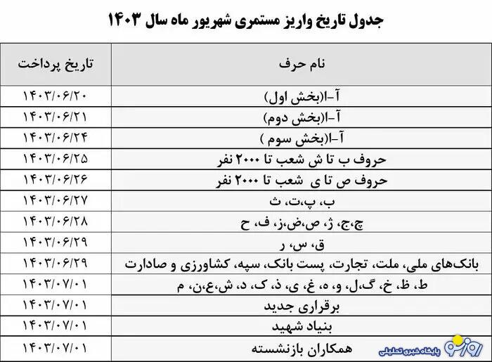 جدول زمان بندی واریز حقوق بازنشستگان براساس حروف الفبا