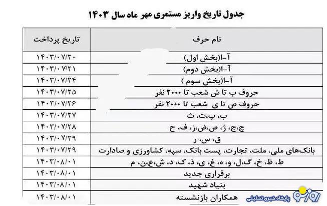 جدول واریز میلیونی به حساب این گروه از بازنشستگان