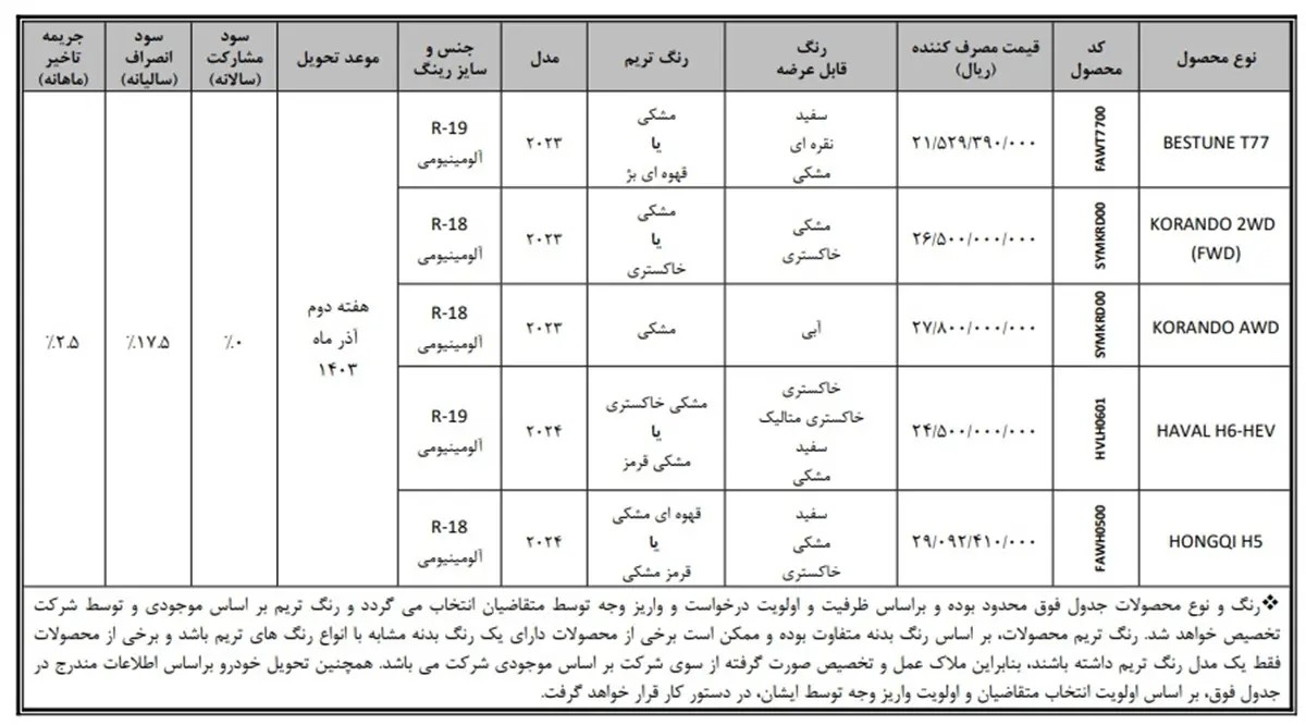 بهمن موتور