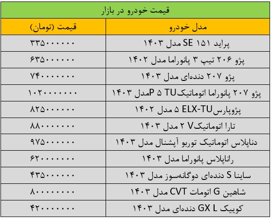 تغییر قیمت‌ها در بازار خودرو عجیب شد