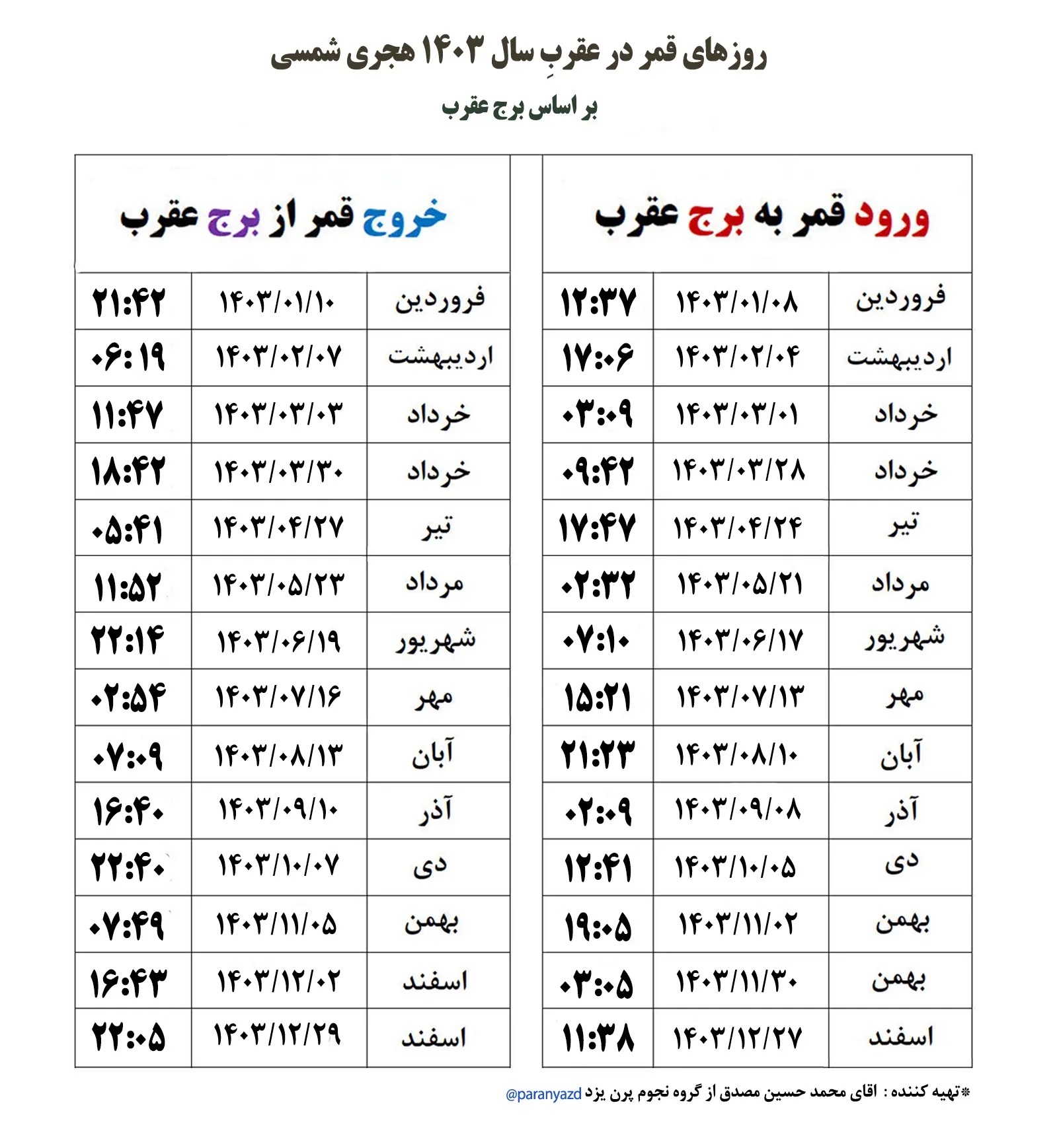 روزهای قمر در عقرب