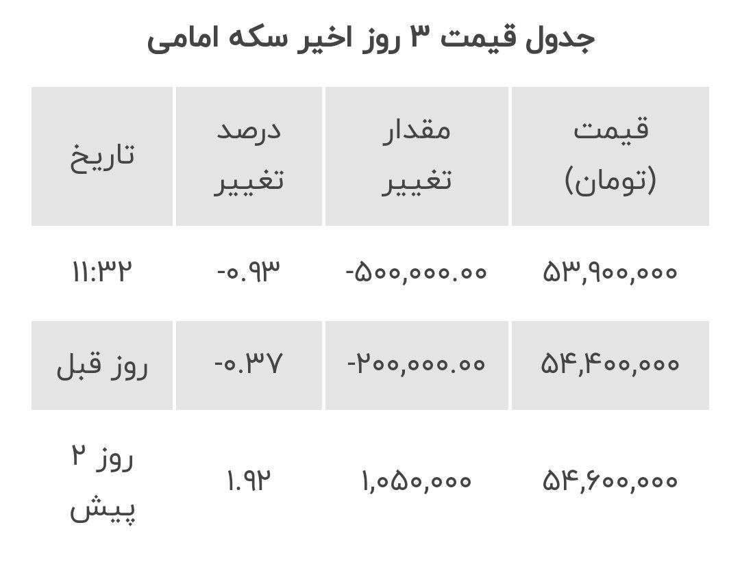 سیگنال مشکوکی که خبر از جنگ ایران می‌دهد!